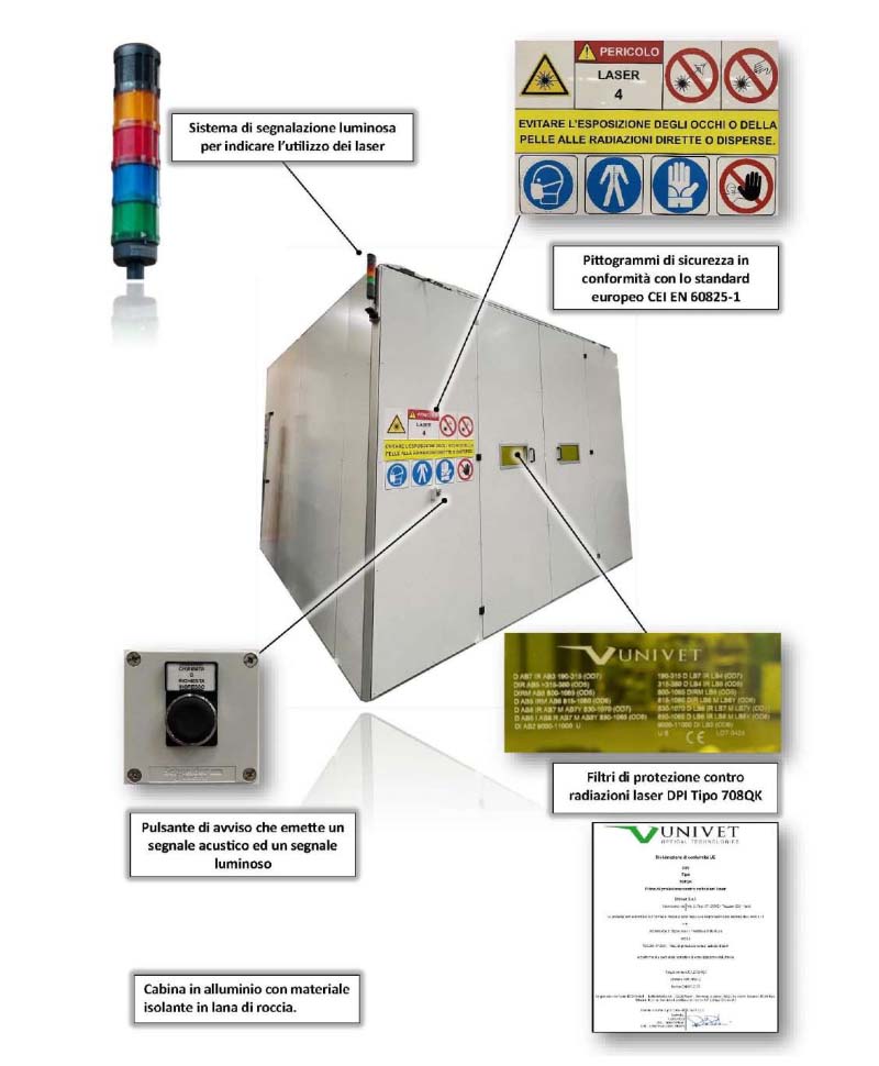 cabina laser infografica